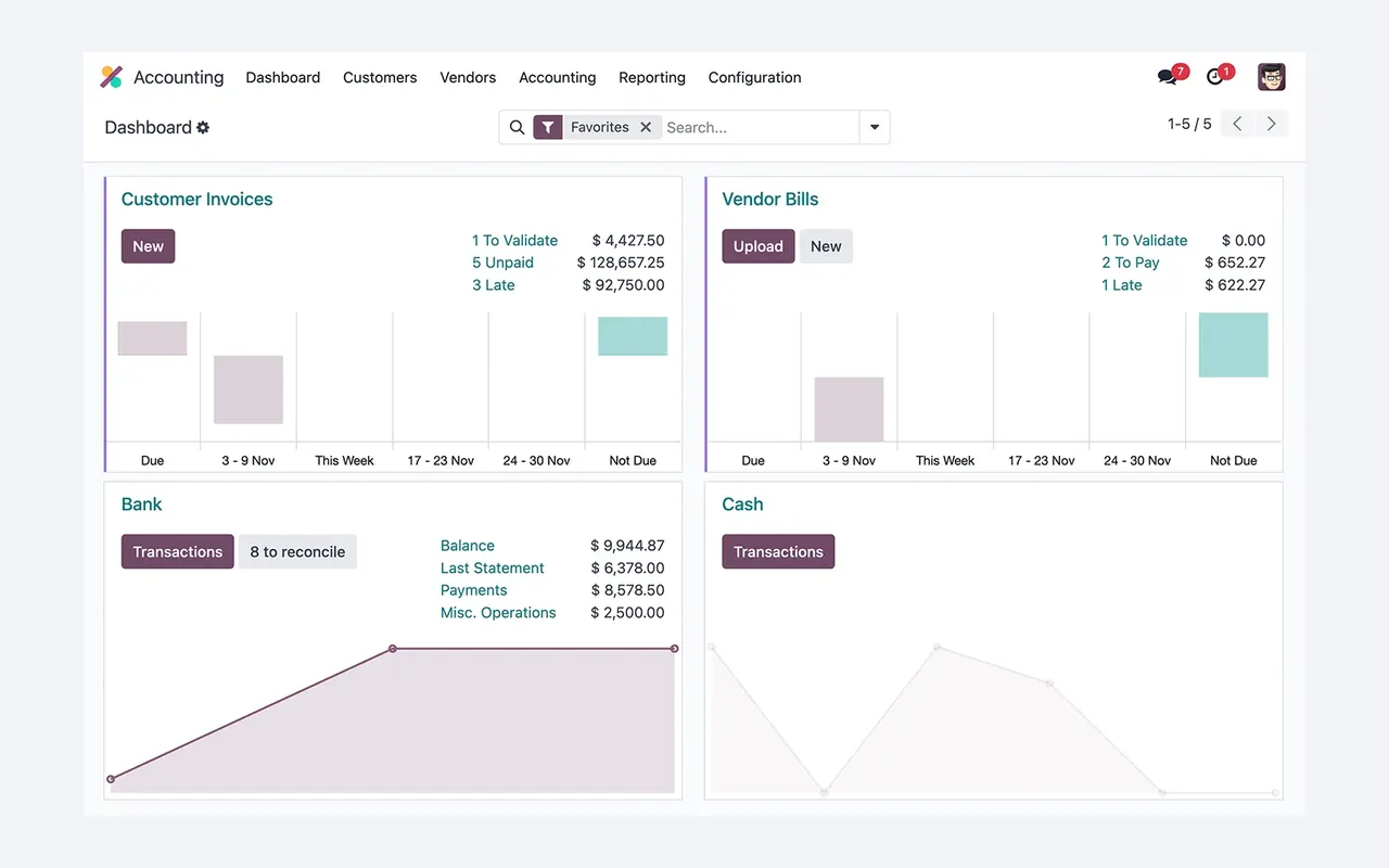 Interface d'Odoo